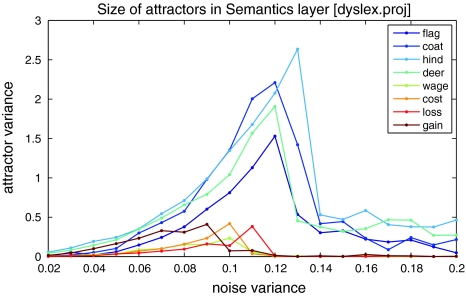 Fig. 9