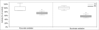 Fig 12