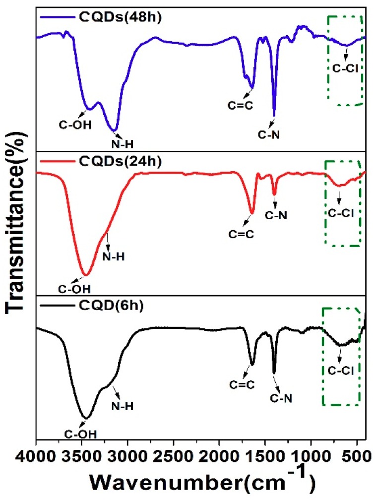 Figure 12