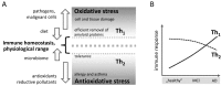 Fig. (1)