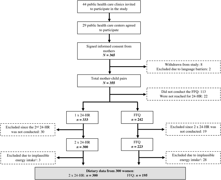 FIGURE 1