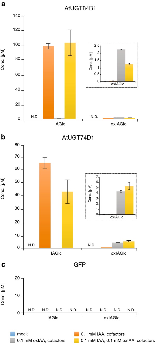 Fig. 4