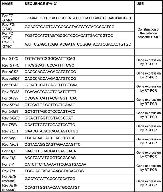 graphic file with name nihms-1632453-t0014.jpg