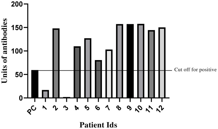 Figure 2