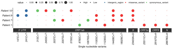 Figure 6