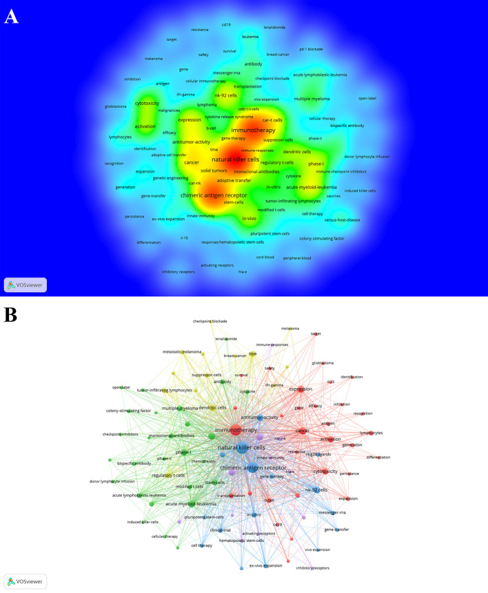 Figure 6