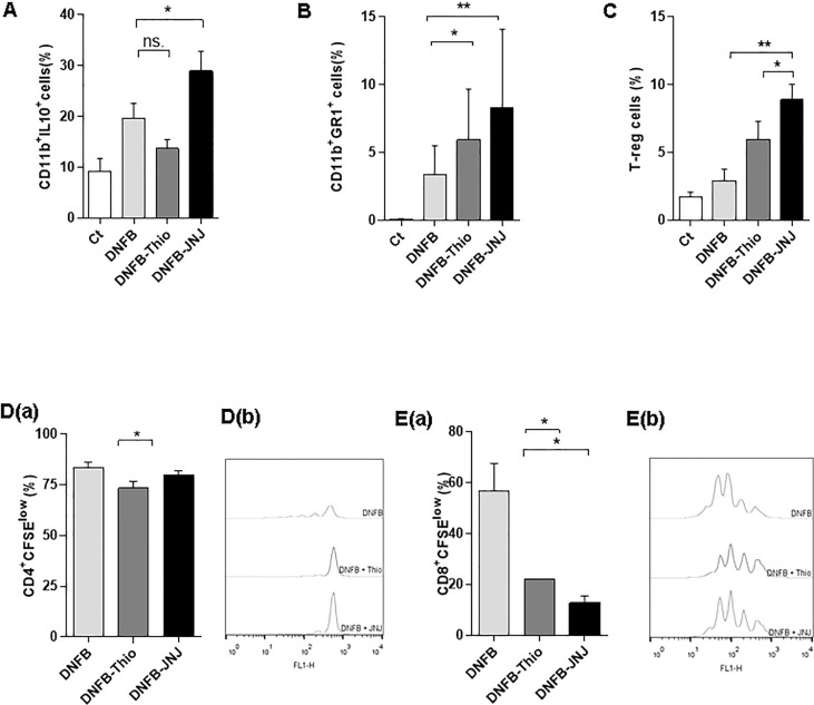 Figure 6