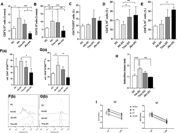 Figure 7