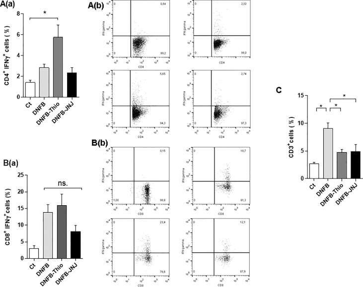 Figure 4