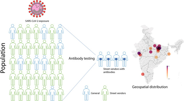 Image, graphical abstract