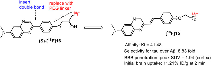 Fig. 28