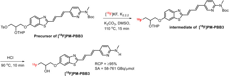 Fig. 10