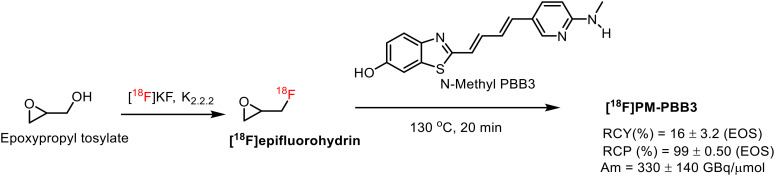 Fig. 11