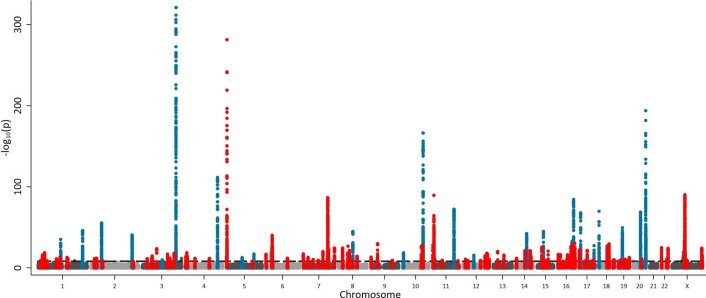 Extended Data Fig. 1