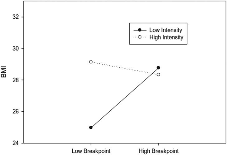 Figure. 1.