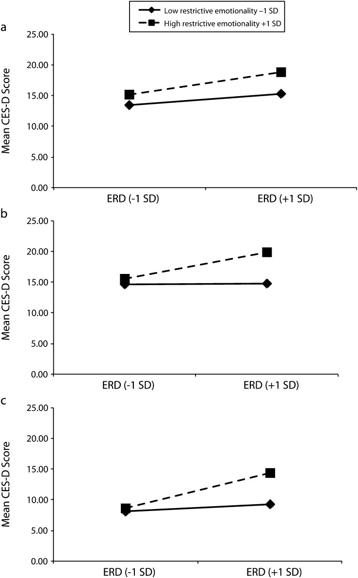 FIGURE 1—