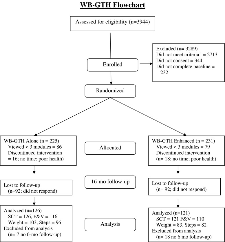 Fig 1