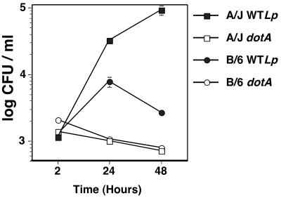 FIG. 1.