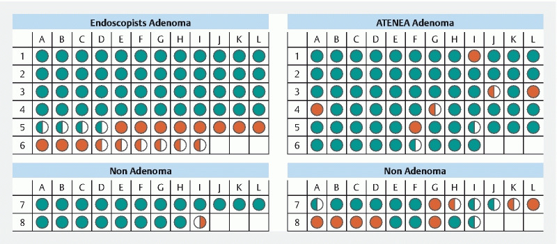 Fig. 3