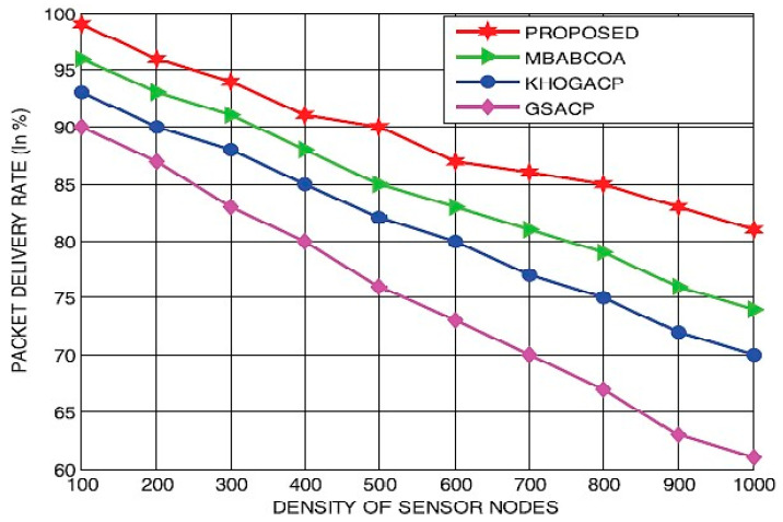 Figure 17