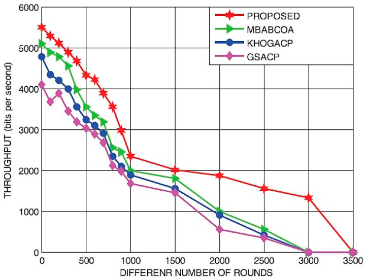 Figure 13