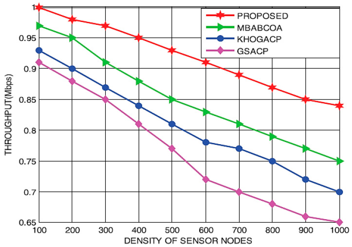 Figure 16