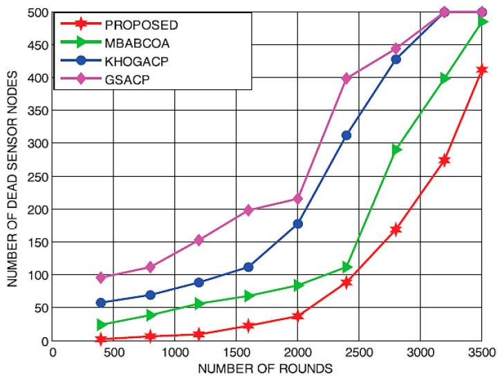 Figure 11