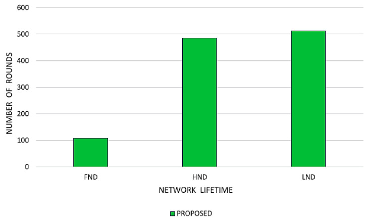 Figure 18