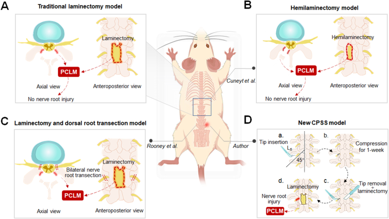 Figure 4