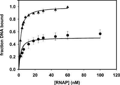 Fig 2.