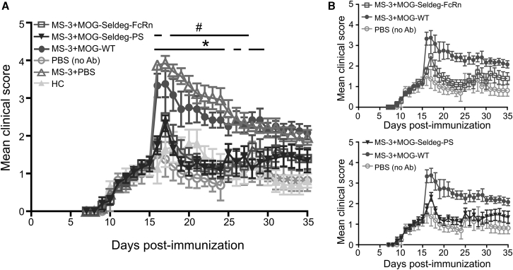 Figure 5