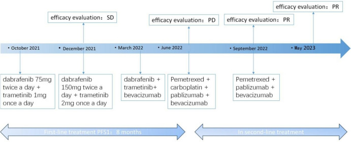 Fig. 2