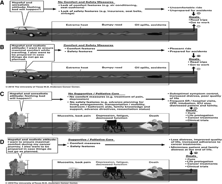 FIG. 5.