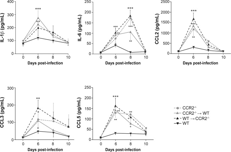 Fig 4