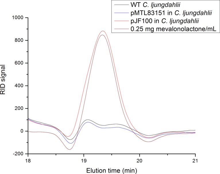 FIG 1