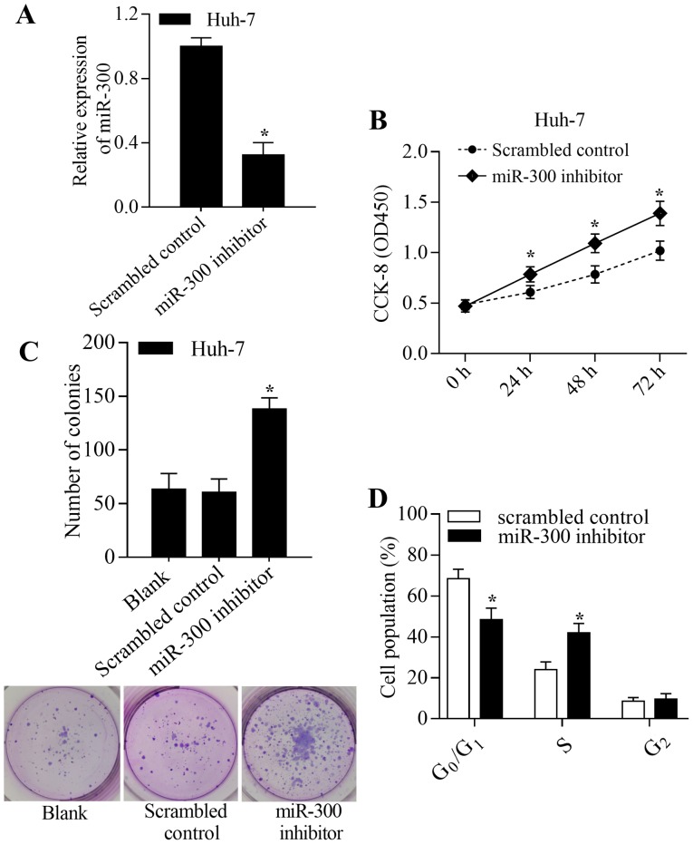 Figure 3.