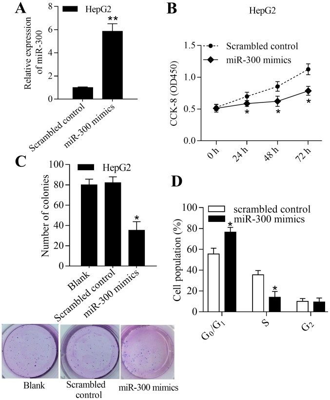 Figure 2.