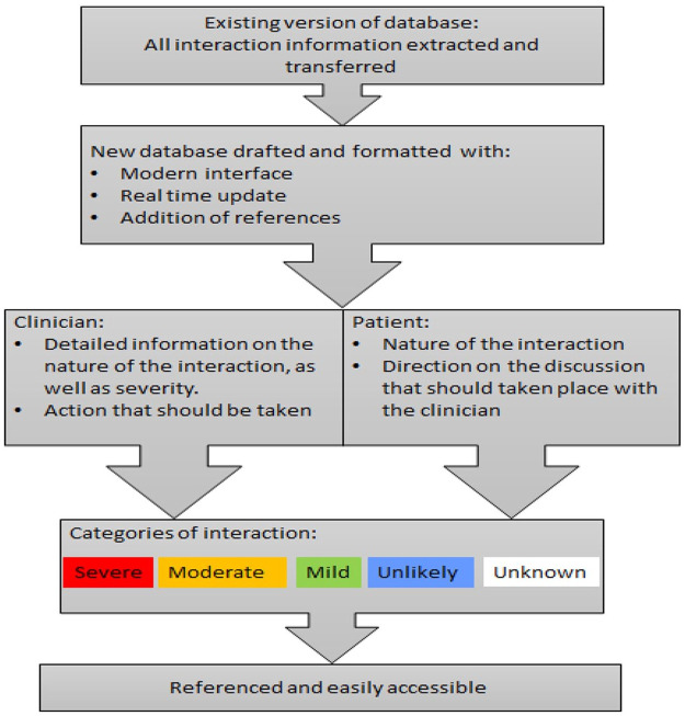 Figure 1.