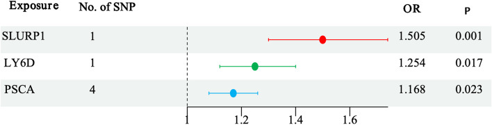 Fig. 2