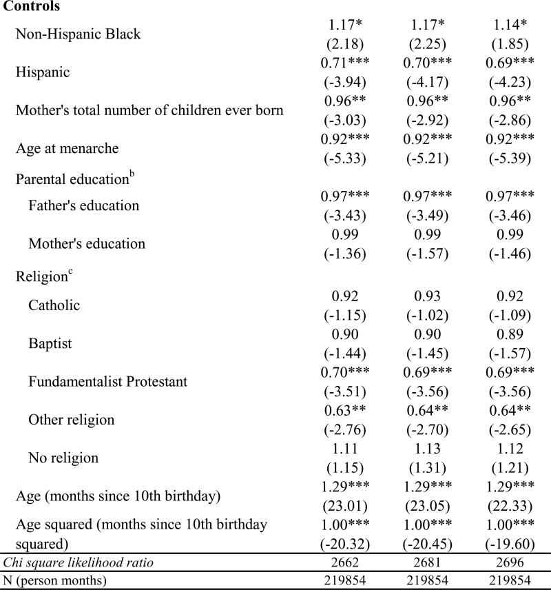 graphic file with name nihms-241591-t0002.jpg