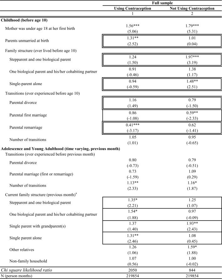 graphic file with name nihms-241591-t0003.jpg