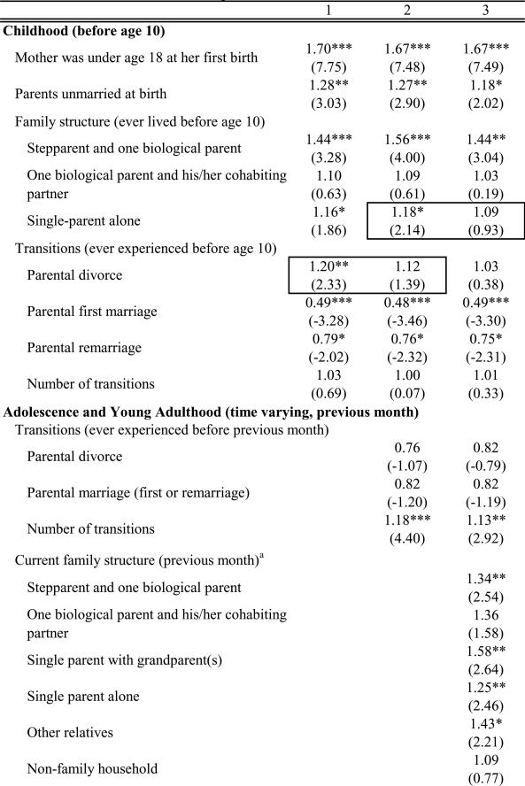 graphic file with name nihms-241591-t0001.jpg