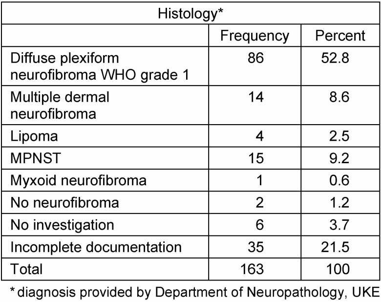 Table 3