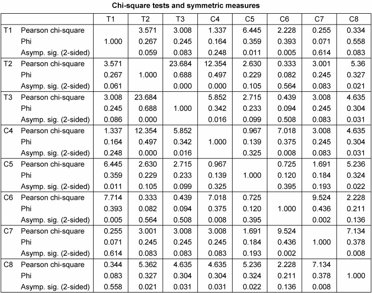 Table 4