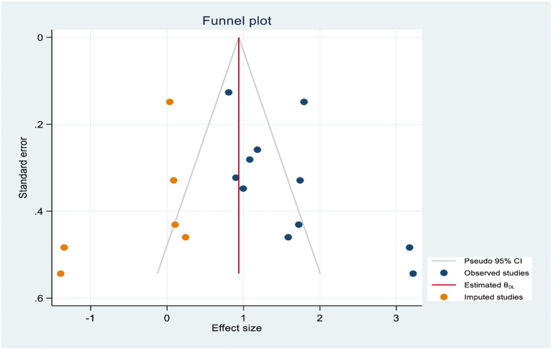 Fig 11