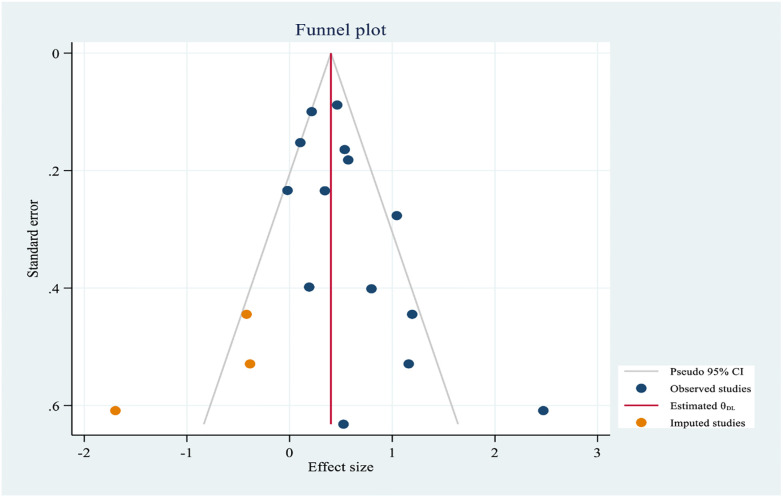 Fig 10