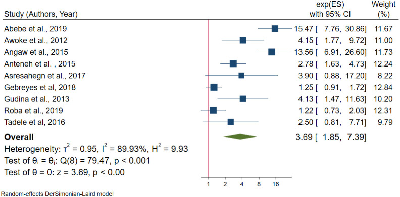 Fig 12