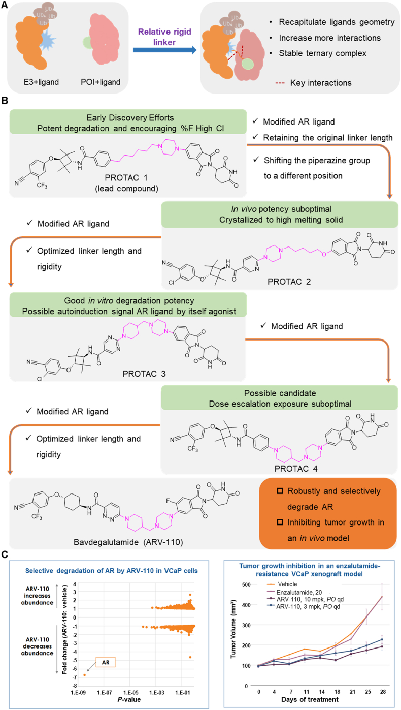 Figure 6