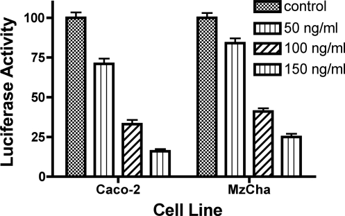 Fig. 5.