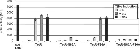 Figure 6.